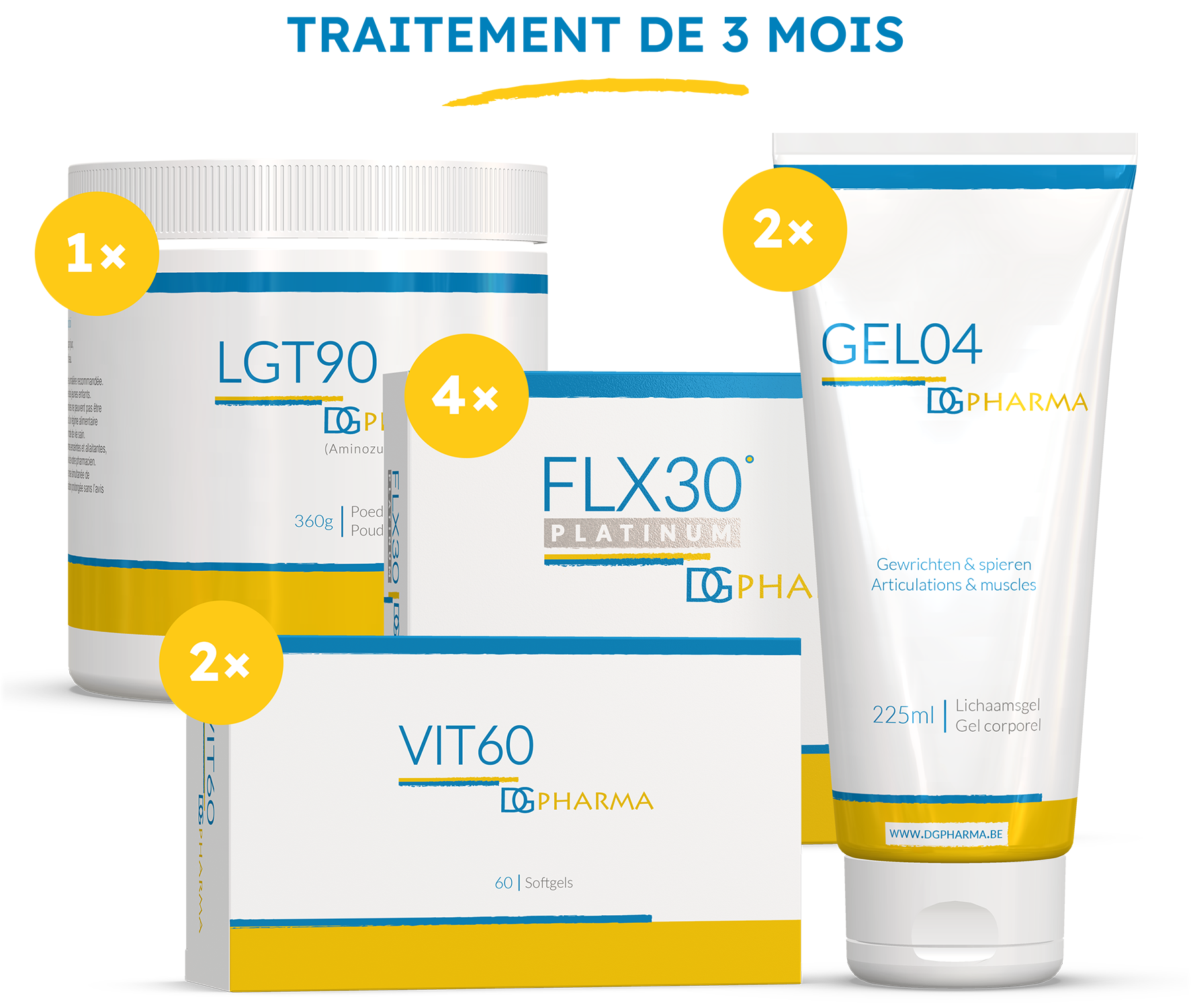 FORMULE POST OPERATOIRE FORMULE POST OPERATOIRE